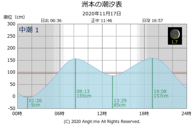 淡路島で青物メジロをショアジギングで釣った！