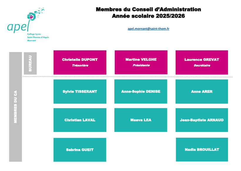 Cette année, nous comptons 6 membres ayant des enfants au collège, 4 membres avec des enfants au lycée et 1 membre collège & lycée