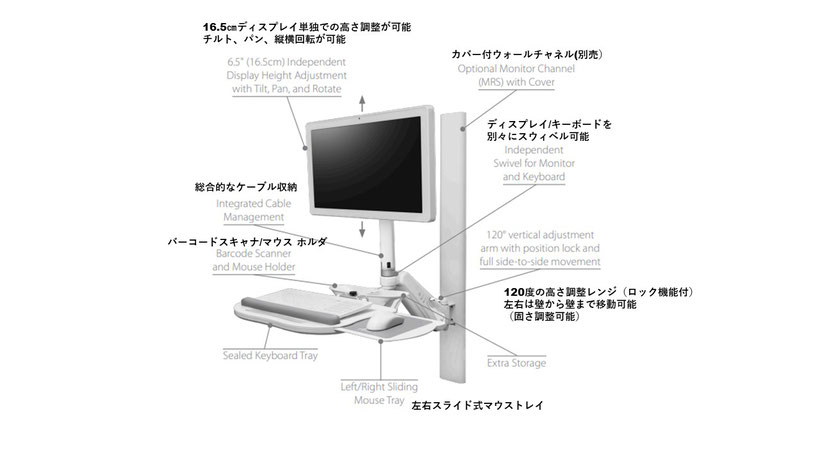 Falcon ワークステーションアーム | ウォールチャネルマウント | AMICO