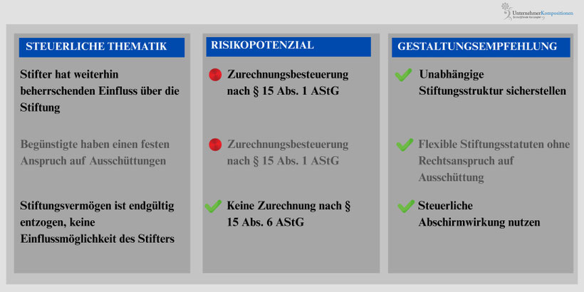 Gestaltungsmöglichkeiten der Liechtensteiner Familienstiftung