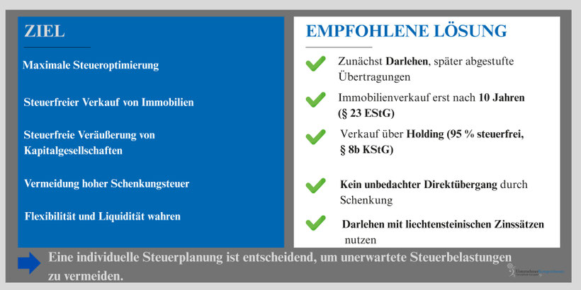 Strategie für Vermögensinhaber bei einer Liechtensteiner Familienstiftung