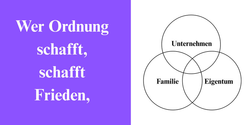 Dreis-Kreis-Modell - Familie.unternehmen.Eigentum