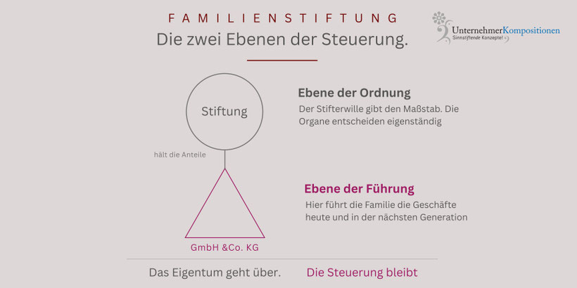 Familienstiftung - die Steuerung der zwei Ebenen