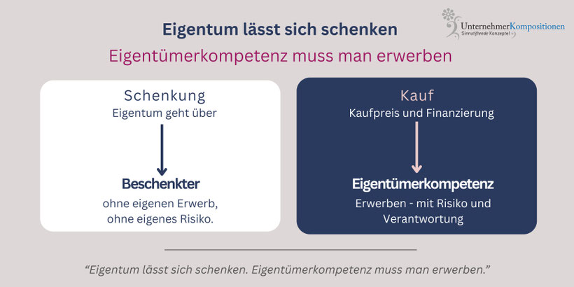 Eigentümerstruktur mit der Familienstiftung