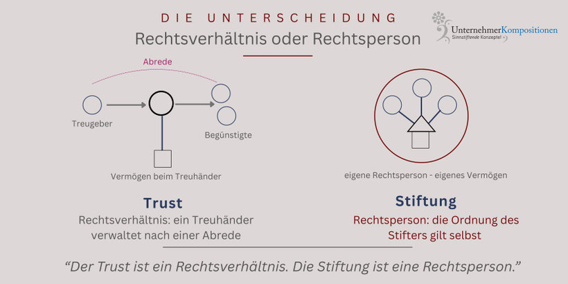 Stiftung oder Trust - das unternehmerische Lebenswerk sichern.