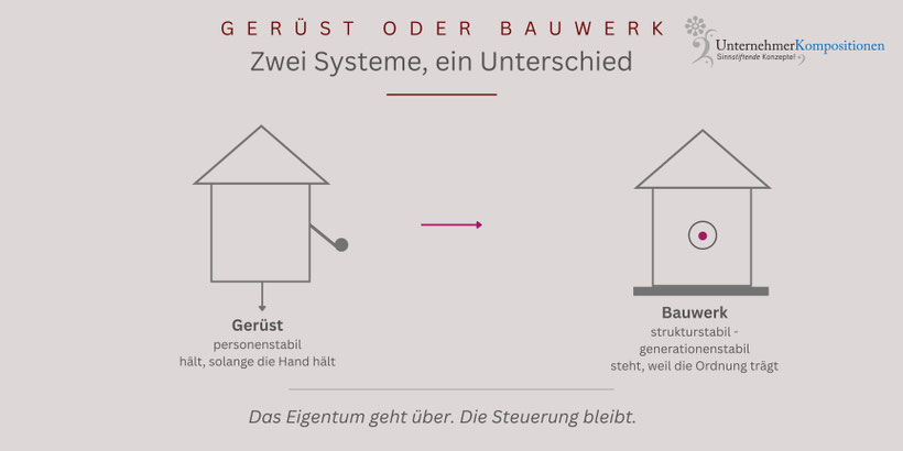 Unternehmen über Generationen sichern mit der Familienstiftung