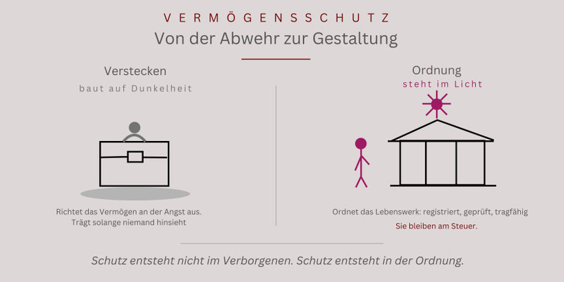 Vermögensschutz mit der Familienstiftung