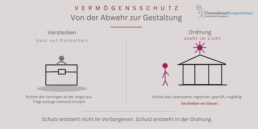 Vermögensschutz mit der Familienstiftung