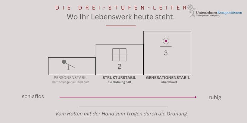 Personenabhängigkeit Familienunternehmen