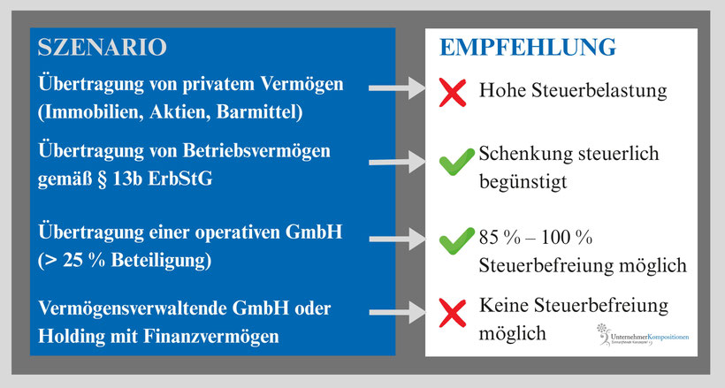 Wann ist eine Schenkung an eine Liechtensteiner Familienstiftung sinnvoll?