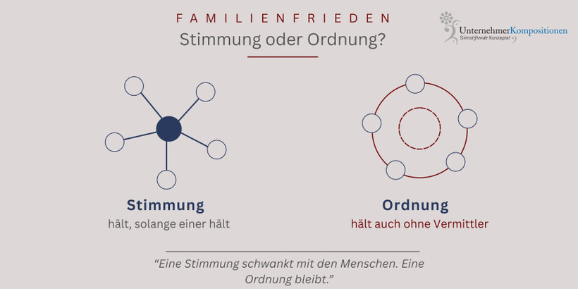 Familienfrieden mit der Familienstiftung