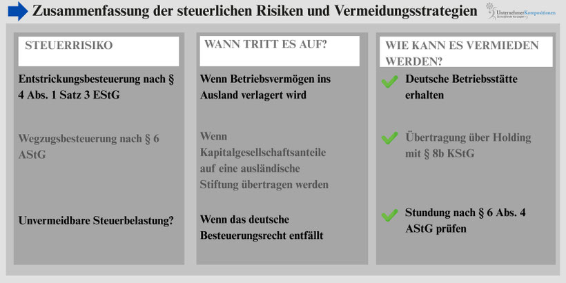 steuerliche Risiken Familienstiftung Liechtenstein