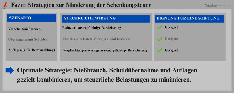 Strategien Steuerminderung Familienstiftung Liechtenstein