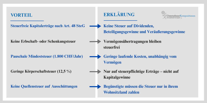Steuerliche Attraktivität einer Liechtensteiner Familienstiftung