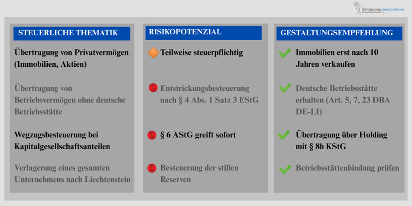 Steueroptimierte Gestaltung in einer Liechtensteiner Familienstiftung