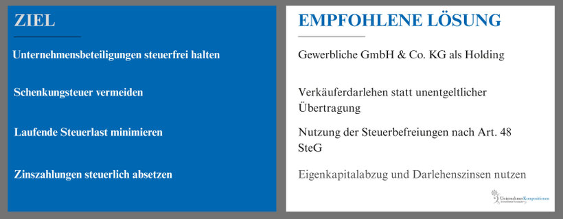 steuerliche Gestaltung Familienstiftung Liechtenstein