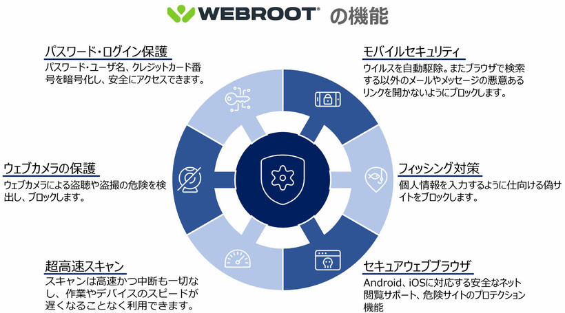 とくとくプラス＋　WEBROOT セキュリティ　機能　画像