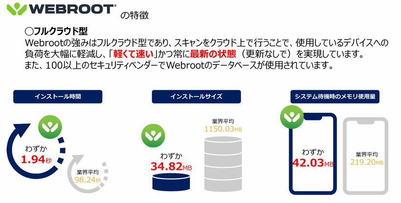 とくとくプラス＋　WEBROOT セキュリティ　特徴　画像