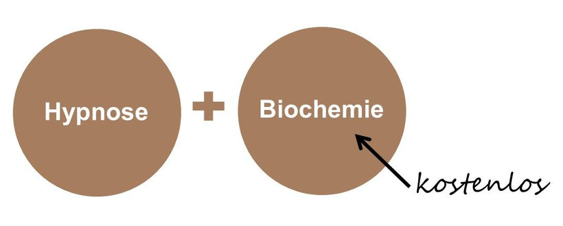 Hypnose und Biochemie Mönchengladbach