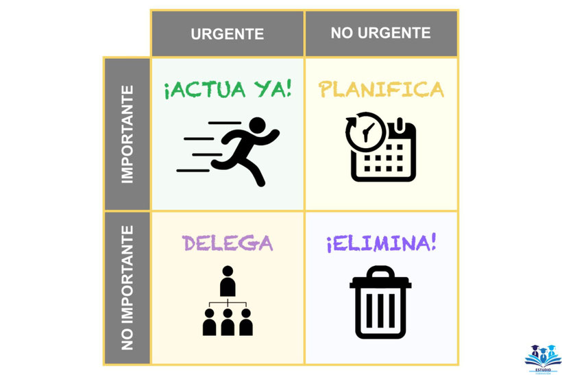 Los cuatro cuadrantes de la matriz de Eisenhower