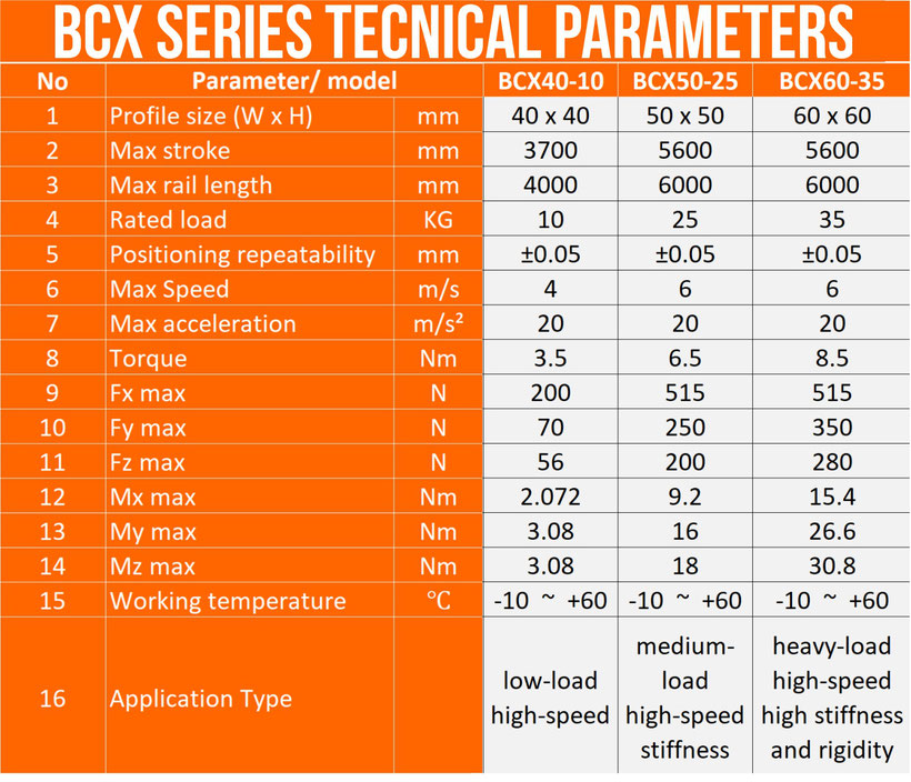 Linear guide rail belt drive technical parameters