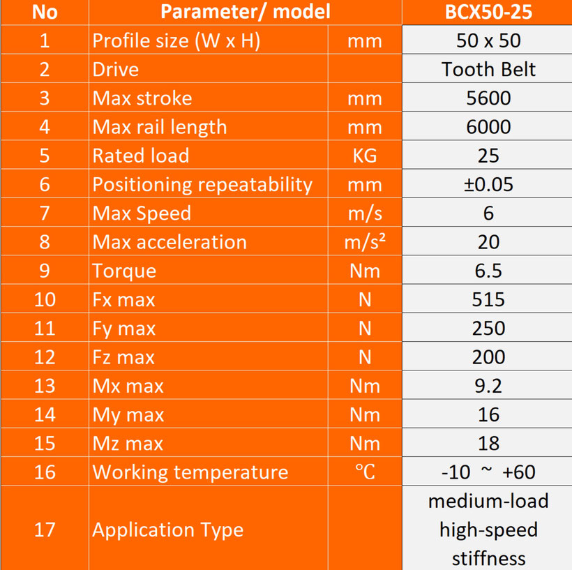 parameters linear guide, slider parameters, gantry system parameters