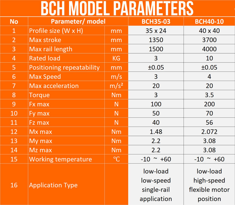 linear actuator, slider linear guide, belt drive parameters