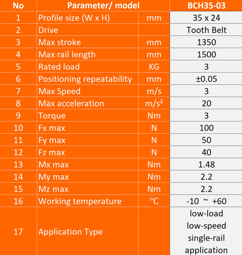 Gantry parameter, linear rails parameters,