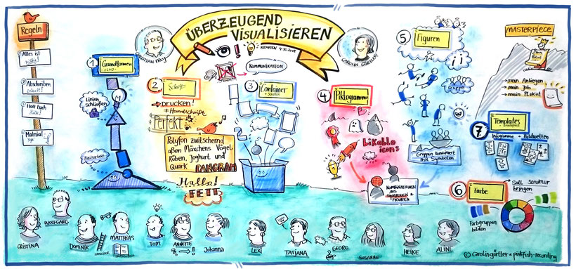 Workshop Visualisierung Schulung 