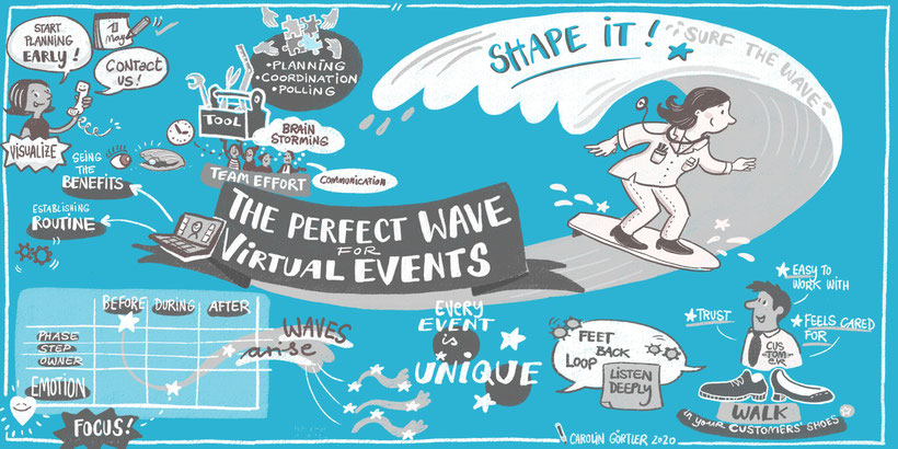 Graphic Recording digital für Digitale Konferenz