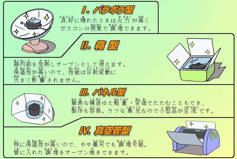 ソーラークッカーの種類
