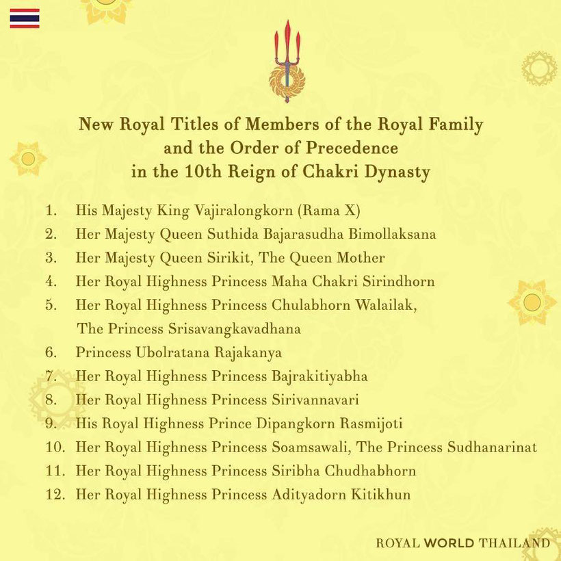 Die thailändische Königsfamilie