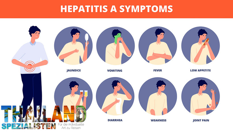 Hepatitis B Symptome