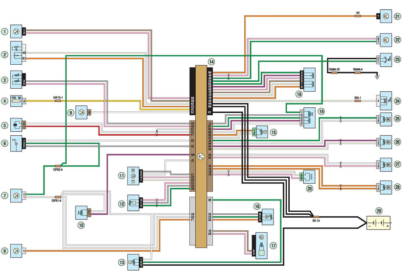 Renault Megane 2 Wiring Diagrams