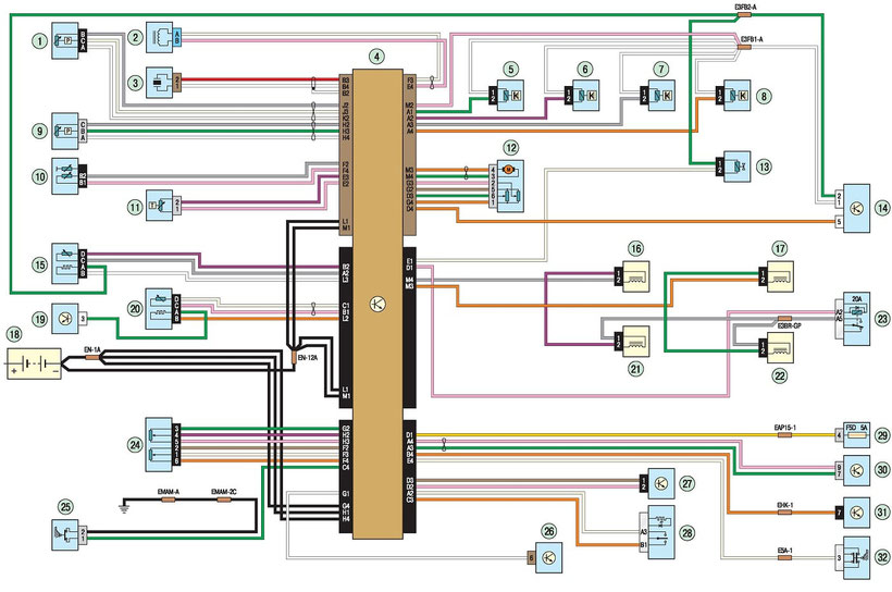 MEGANE 2 Engine Management System K4J and K4M Wiring Diagram