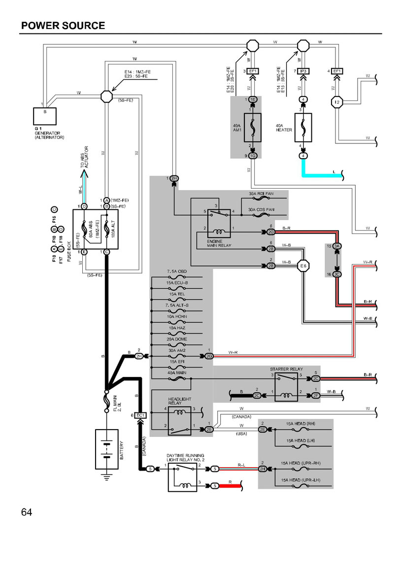 TOYOTA CAMRY Power Sorce Wiring Diagrams