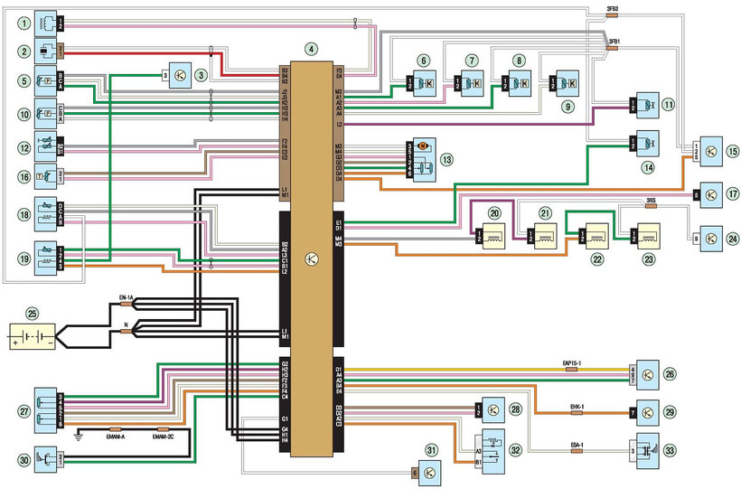 Renault Megane 2 Wiring Diagrams