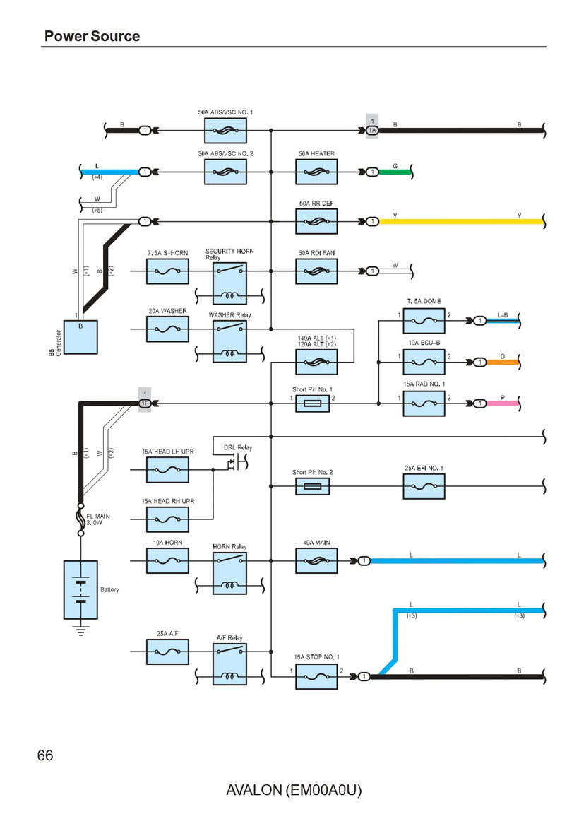 TOYOTA AVALON Wiring Diagrams - Car Electrical Wiring Diagram