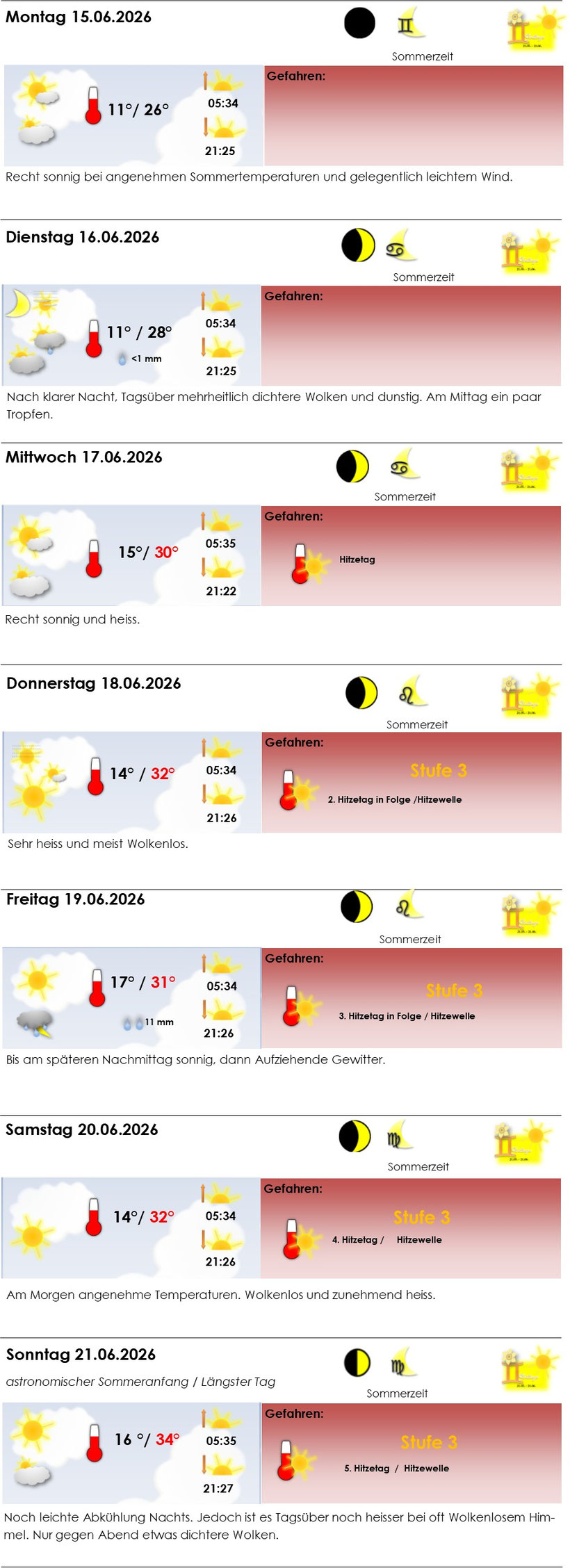 Wetter 27.05. - 02.06.19