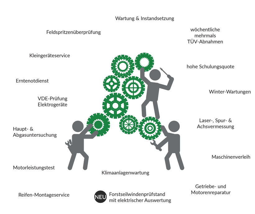 Unsere Leistungen: Forstseilwindenprüfstand, Getriebe- u. Motorenreparartur, Achsvermessung, Wartung, Instandsetzung, Deutz, Krone, Lemken u.v.m. 