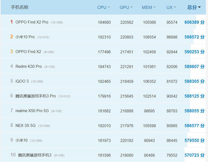 Antutu classement 09-04-2020