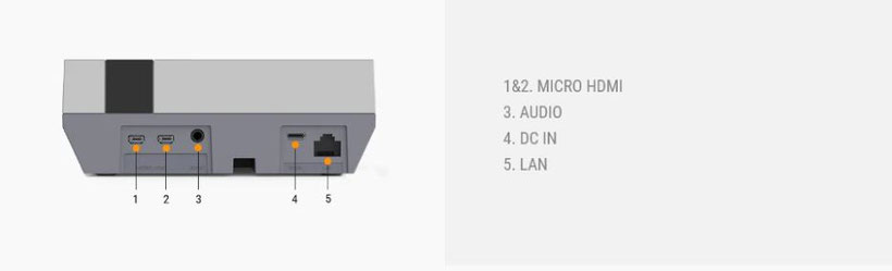 Raspberry Pi 4 conectique