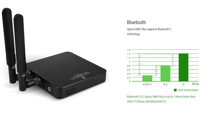 Ugoos AM6 Plus Bluetooth 5 (2)