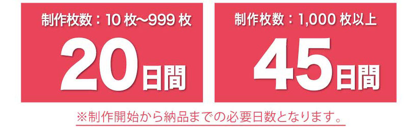 制作開始から納品までの必要日数です。