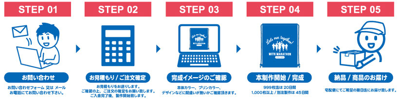 製作の流れ