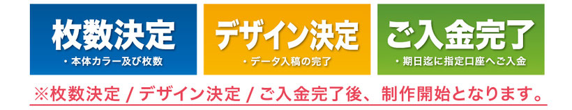 枚数決定、デザイン決定、ご入金完了後、制作開始となります。