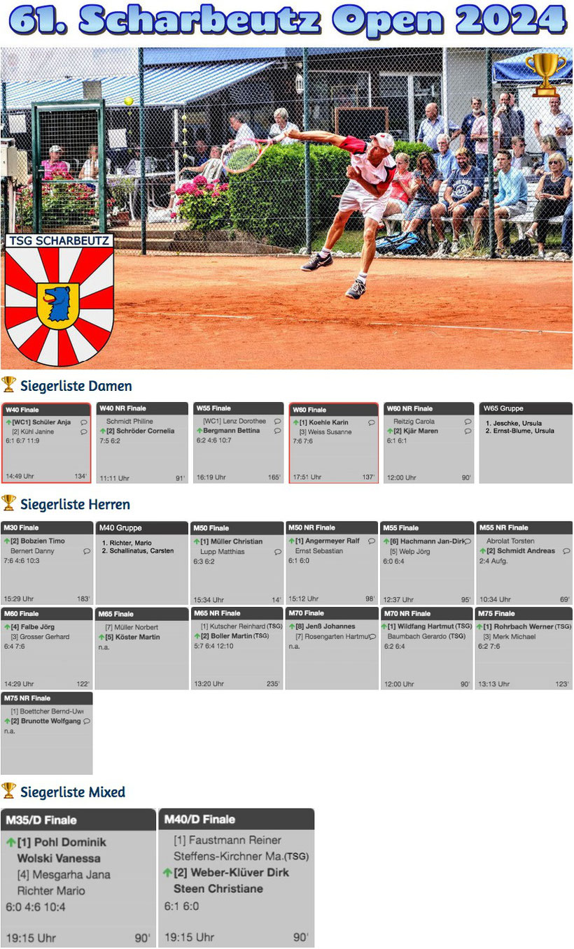 Tipp/Klick auf Foto zur Siegerliste und Tableaus der Scharbeutz Open 2024