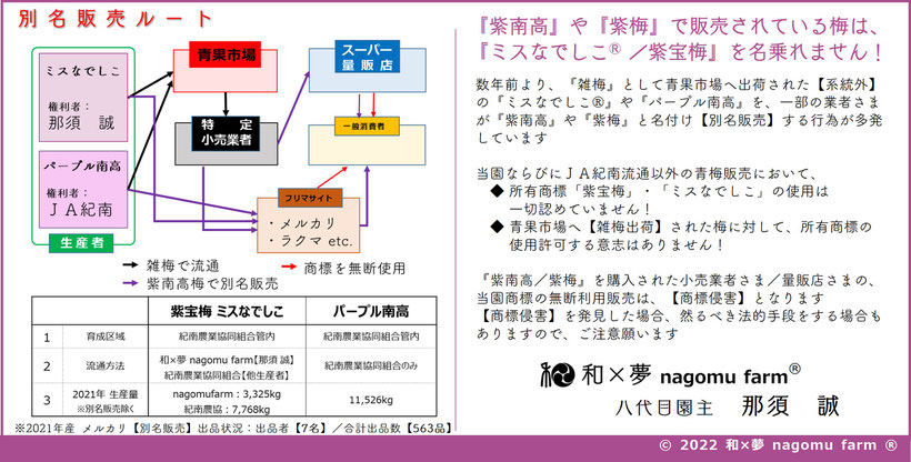 『ミスなでしこ』の別名販売『紫南高／紫梅』に対するメッセージ　和×夢 nagomu farm