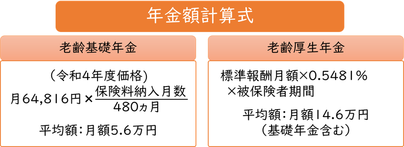 年金額計算式《平賀ファイナンシャルサービシズ㈱》