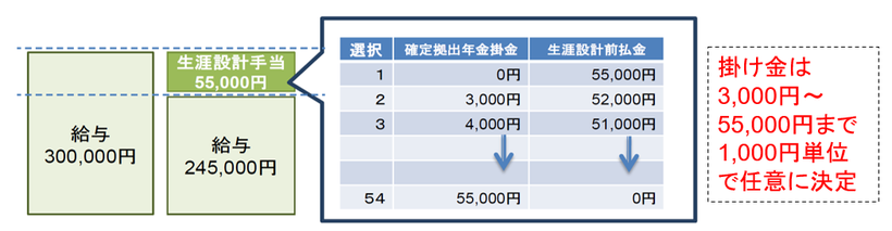 企業型は3000円～55,000円《平賀ファイナンシャルサービシズ㈱》